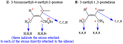 Alkene Nomenclature