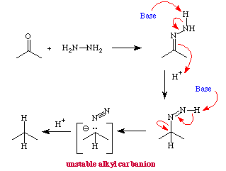 clemmensen reduction mechanism
