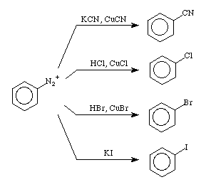 Reactions Of Aryl Amines